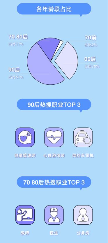 00后的出路在哪里？00后以后就业问题方向-赚在家创业号