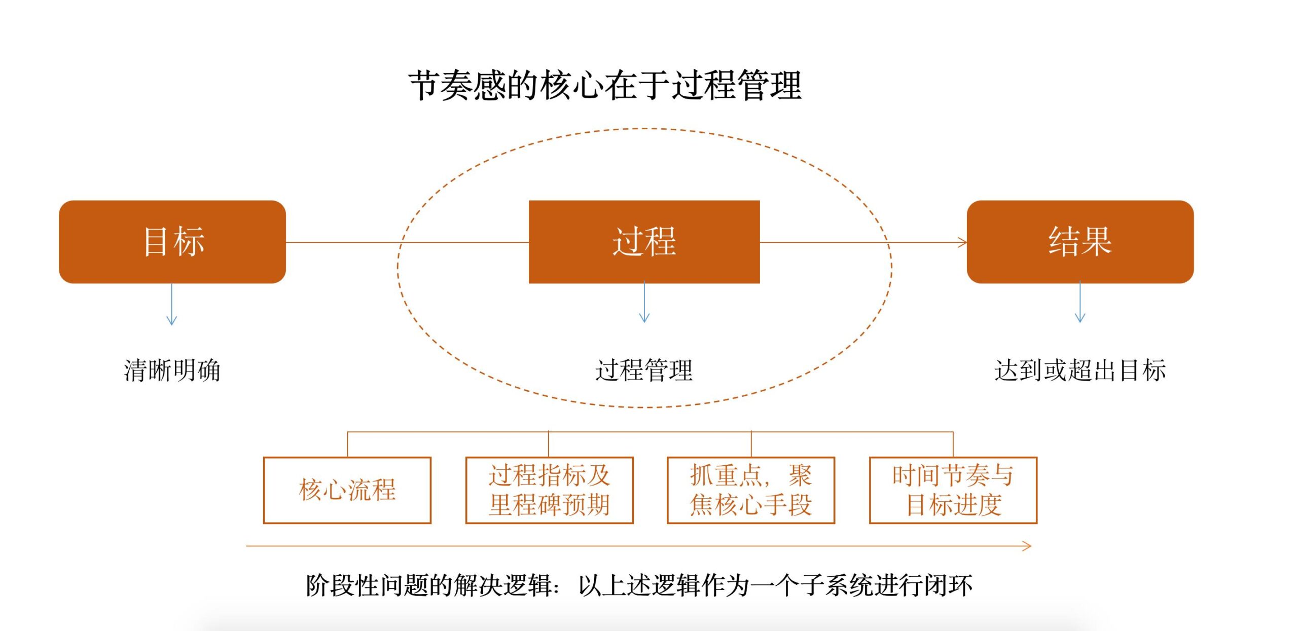 怎么找一个好的运营？做好运营必备的条件-赚在家创业号