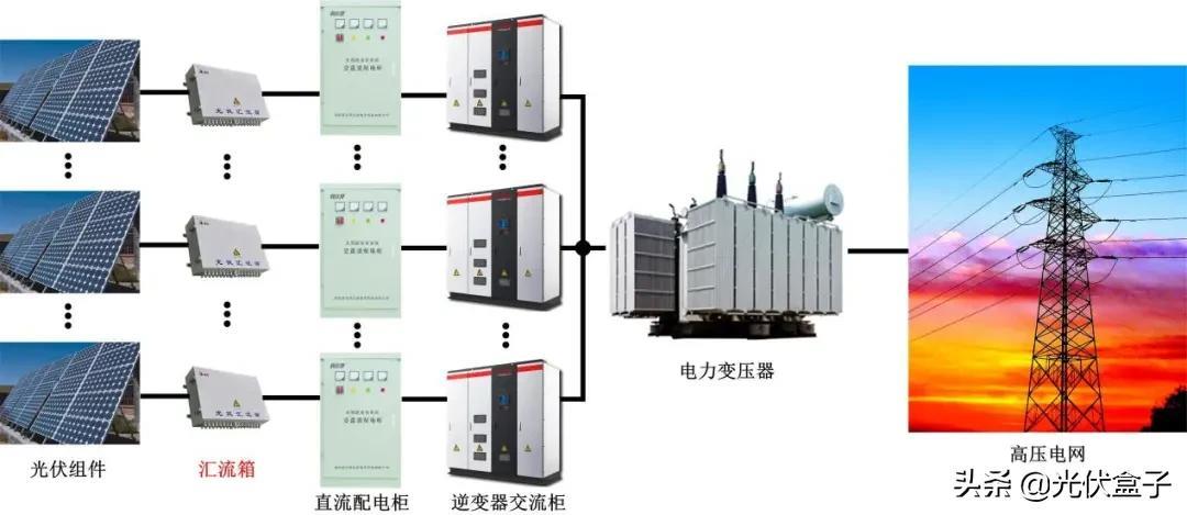 光伏发电怎么做推广？光伏发电推广模式-赚在家创业号