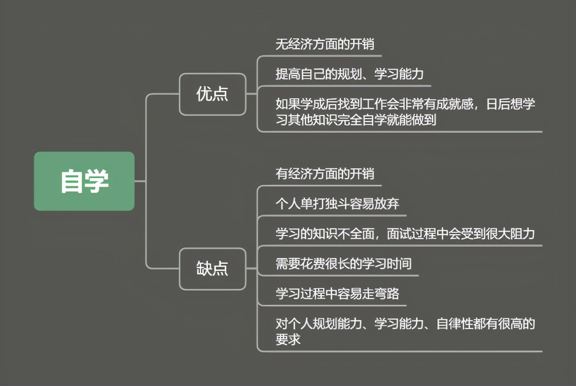 新媒体运营好学吗？新媒体运营前景怎么样-赚在家创业号