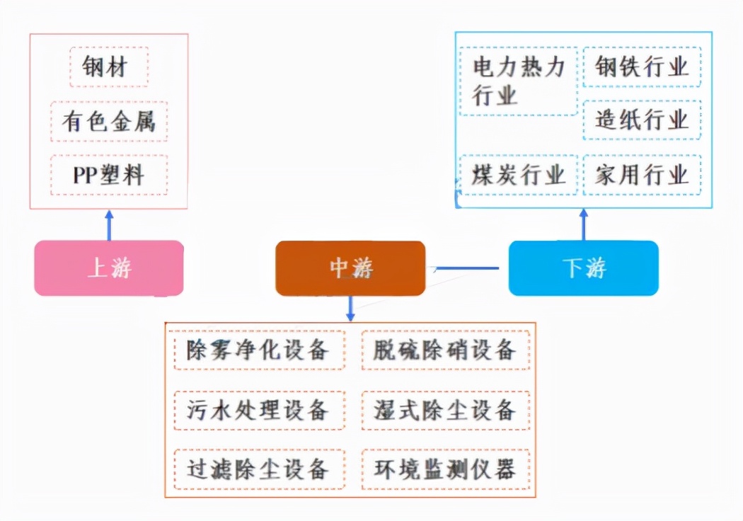 做环保设备前景怎么样（绿色制造与可持续发展）-赚在家创业号