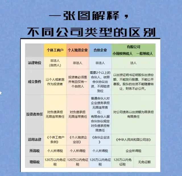 开公司一般开什么公司好？初次创业注册类型的公司图文讲解-赚在家创业号