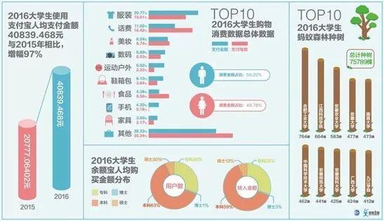 00后的学生如何创业？分享大学生先创业故事-赚在家创业号