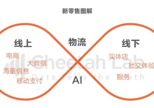 新零售有哪几种模式？新零售模式的概念-赚在家创业号