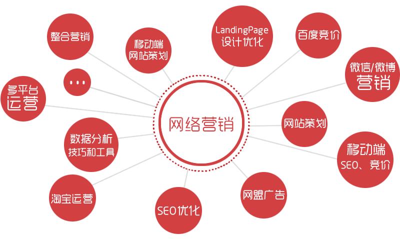 产品营销策划方案怎么做？7个活动策划营销渠道-赚在家创业号