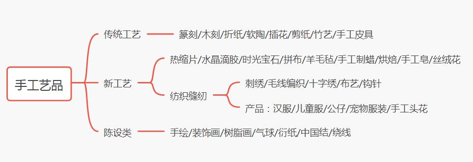 靠谱的手工活怎么找？在家做小手工兼职，看这篇就够了-赚在家创业号