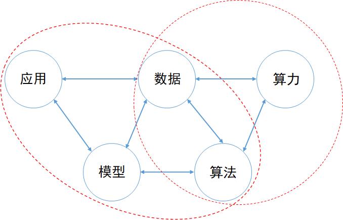 人工智能的创业机会是什么？人工智能小本创业机会-赚在家创业号