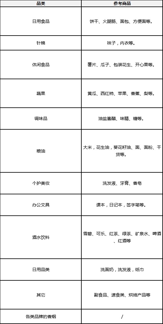 新手开超市怎么进货？24小时便利店最新进货技巧-赚在家创业号