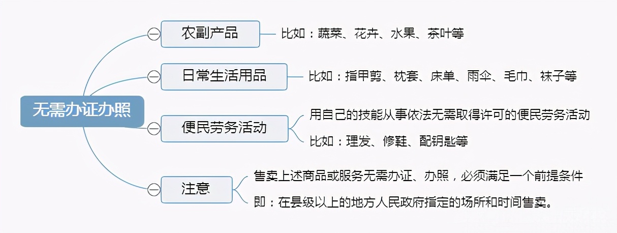 摆摊需要什么手续？流动摆摊用办营业执照方法-赚在家创业号