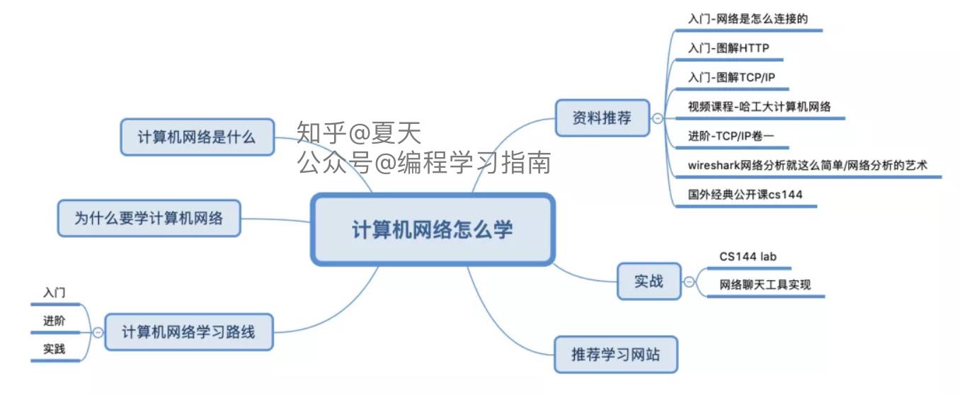 初步学互联网怎么学（自学互联网如何开始入门）-赚在家创业号