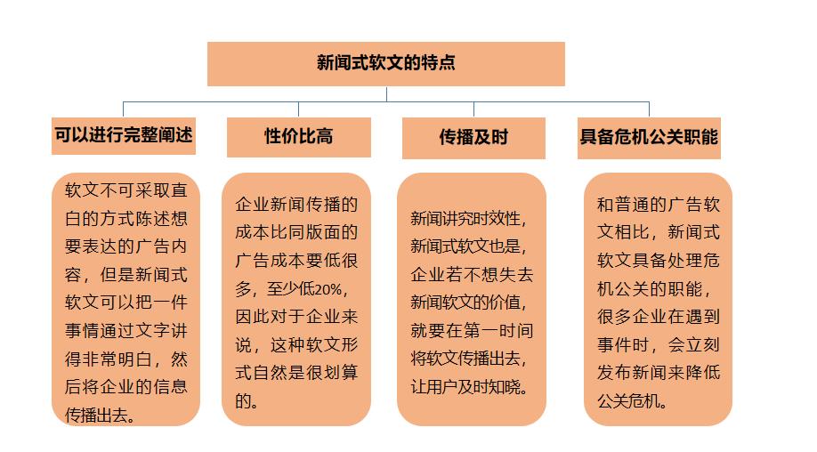 产品推广软文怎么写？写好软文推广九种技巧-赚在家创业号