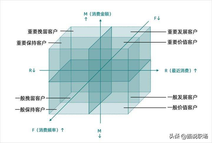 销售新人怎么快速找客户-销售找客户的九种方法-赚在家创业号