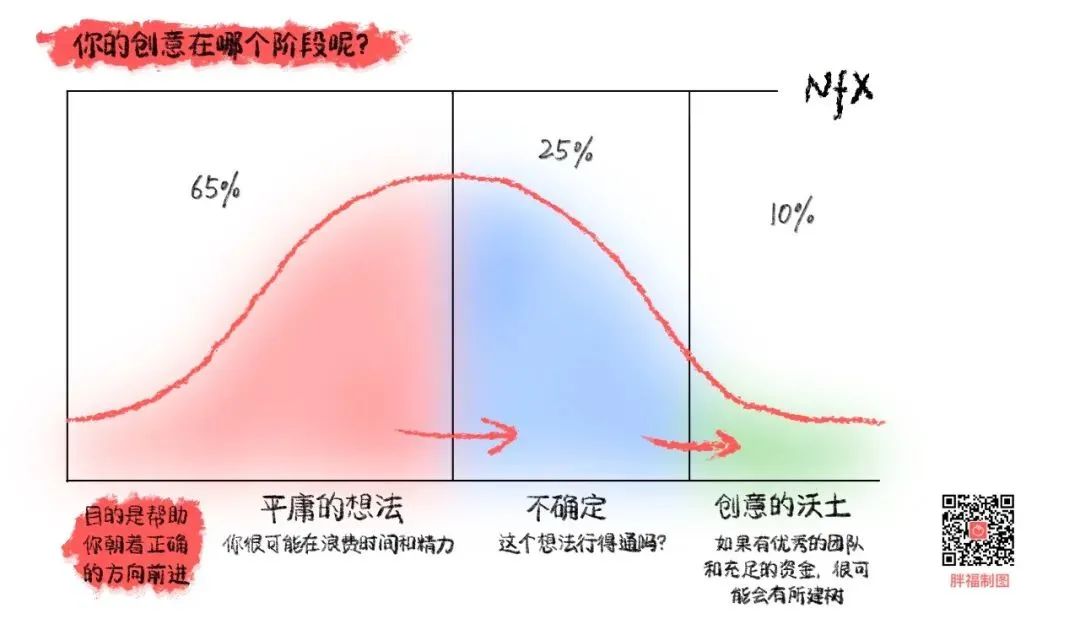 创业一开始要怎么做？一个人开始创业的方向和经验-赚在家创业号