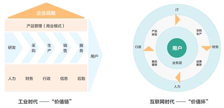 网络公司运营模式（产业互联网的商业模式）-赚在家创业号