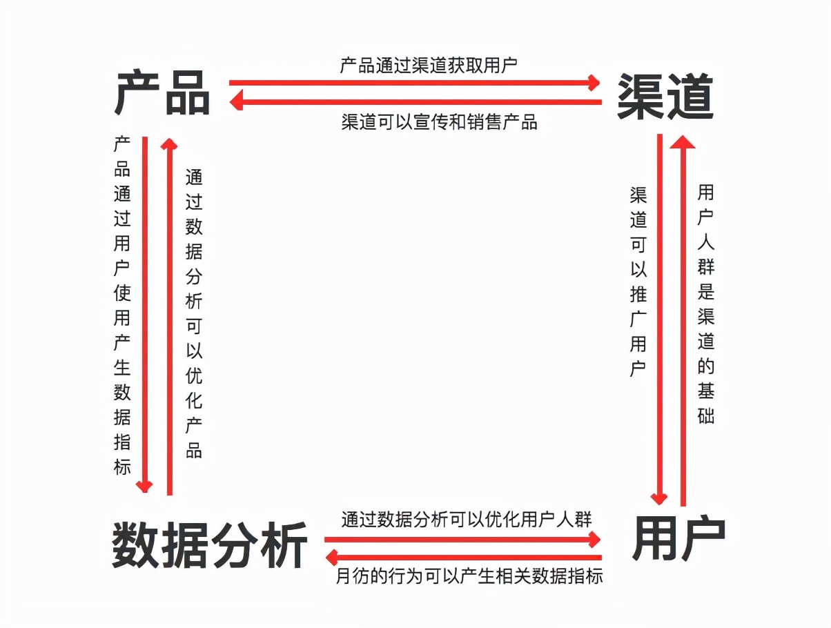 运营是做什么的工作内容是什么？零基础如何做运营-赚在家创业号