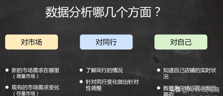 学电商运营需要什么基础？淘宝电商运营基础知识-赚在家创业号