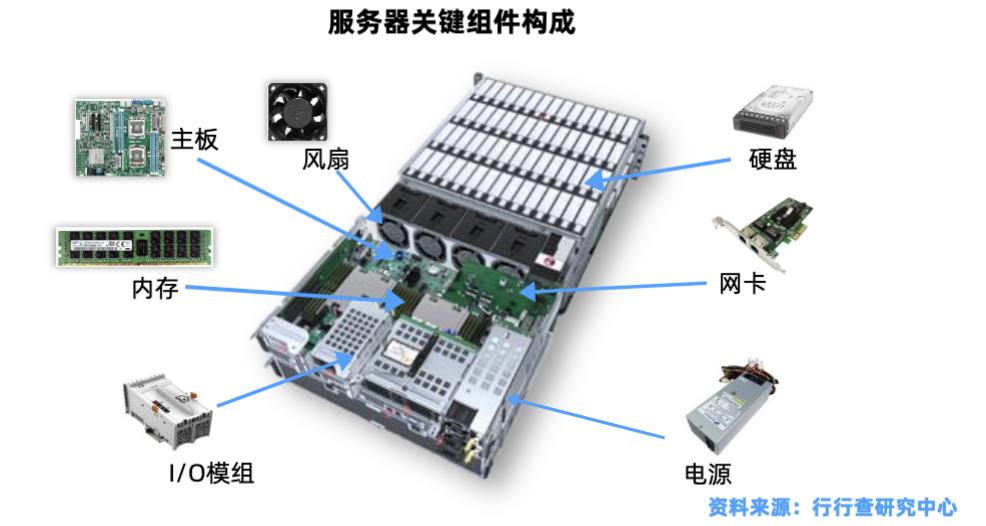 网游服务器成本（服务器产业链深度解析）-赚在家创业号