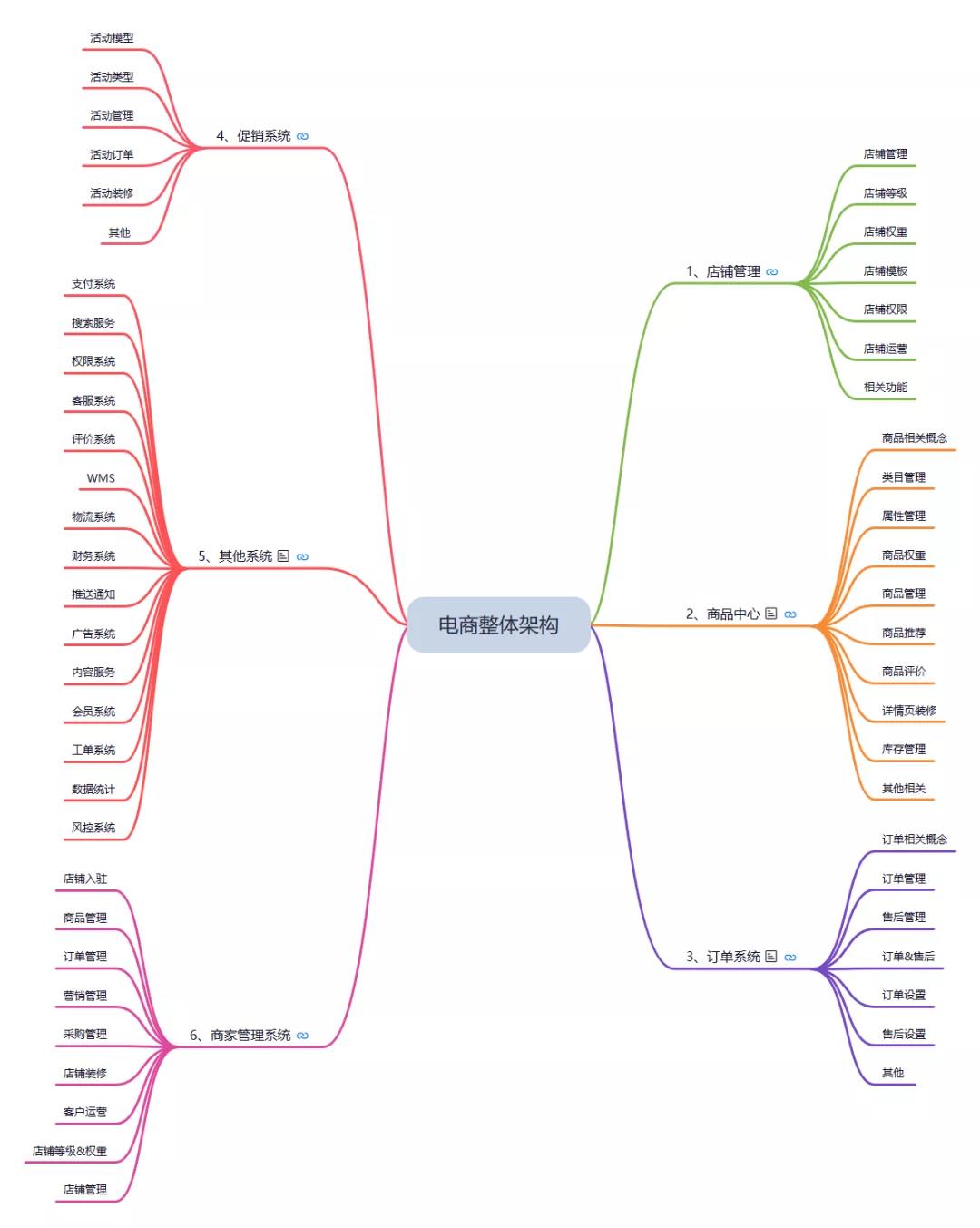 自己怎么学电商运营？零基础如何做运营-赚在家创业号