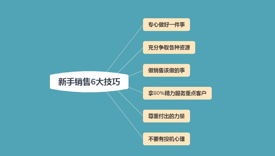 怎样提高销售技巧-迅速提升销售技巧-赚在家创业号