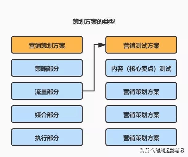 完整的活动策划方案包含什么（活动方案主要包括哪些内容）-赚在家创业号