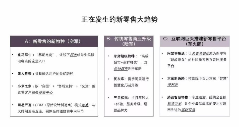 新零售发展现状及未来趋势（浅析新零售发展现状及趋势）-赚在家创业号