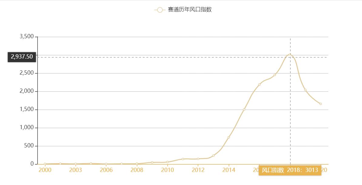 人工智能创新创业项目是什么？人工智能创业项目公司分享-赚在家创业号