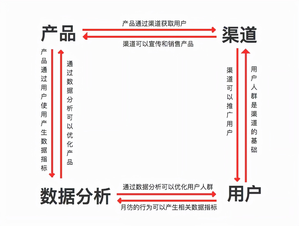 运营是做什么的？正确理解运营的几种方式-赚在家创业号