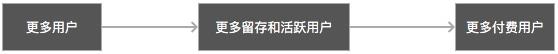 新手怎么学网络运营？零经验做互联网运营经验-赚在家创业号