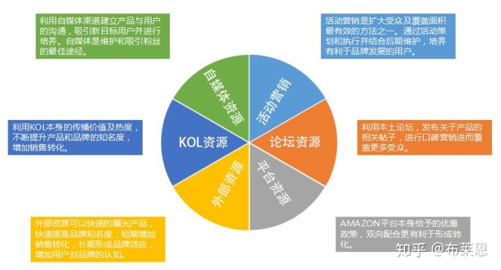 一个好的产品怎么推广（商品的营销方法与技巧）-赚在家创业号