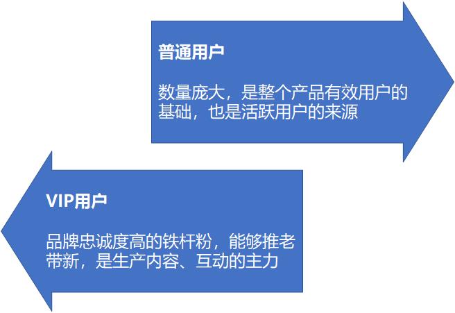 运营模式有哪些？用户运营的方法-赚在家创业号