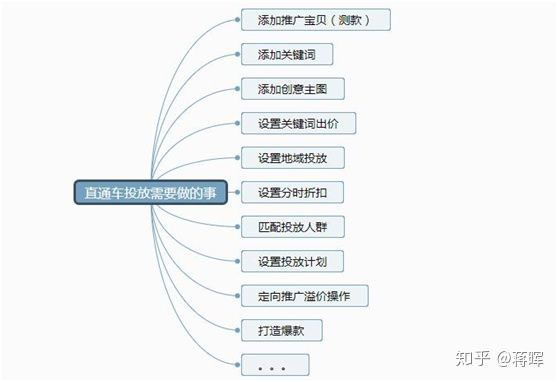 天猫店铺运营工作内容（和淘宝新店铺运营一样）-赚在家创业号