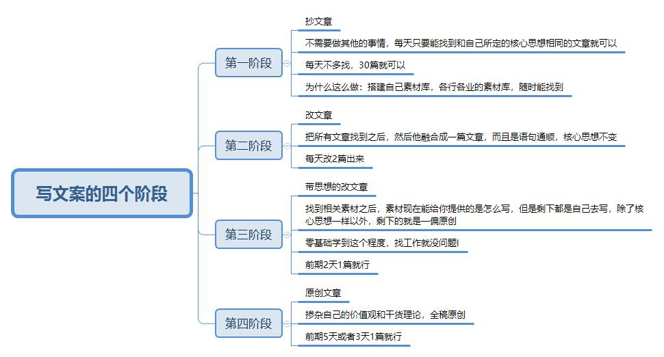 零基础如何做运营？这些零基础转行互联网运营方式，小白要看着学习-赚在家创业号