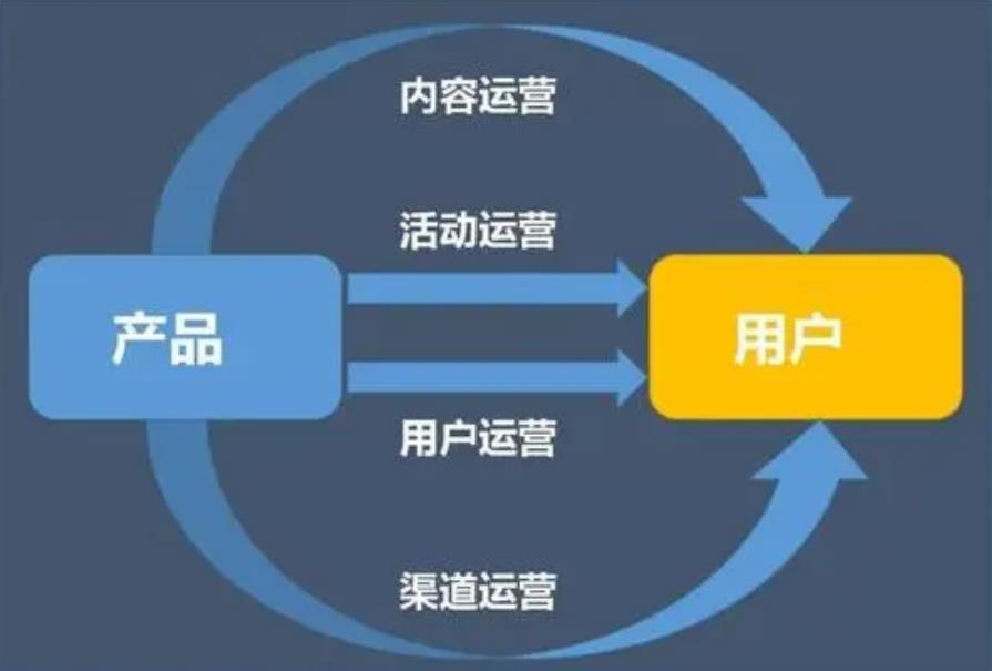 网络公司具体做什么-赚在家创业号