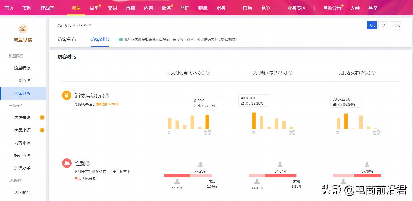 如何运营好一个淘宝店铺？运营好淘宝店铺三个条件-赚在家创业号