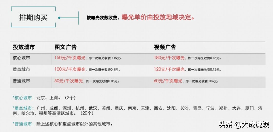 微信朋友圈广告怎么做（微信朋友圈广告方法）-赚在家创业号