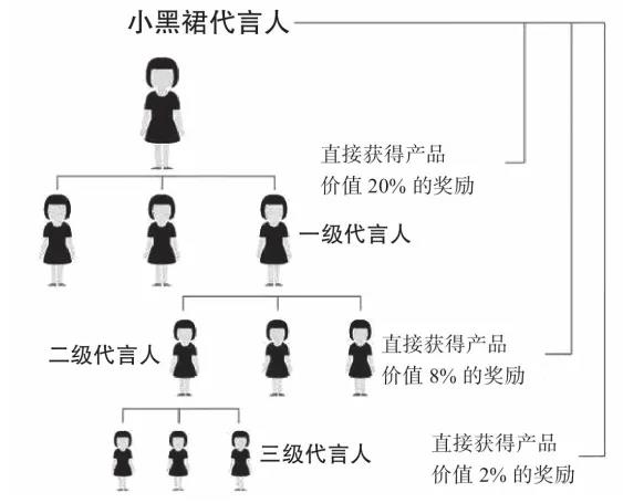 运营模式有哪几种?十大常见运营模式分析-赚在家创业号