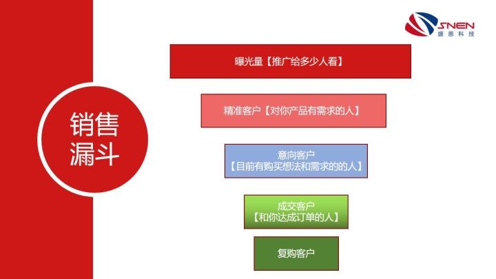 现在的网络推广怎么做？2分钟学会网络最有效的推广方法-赚在家创业号