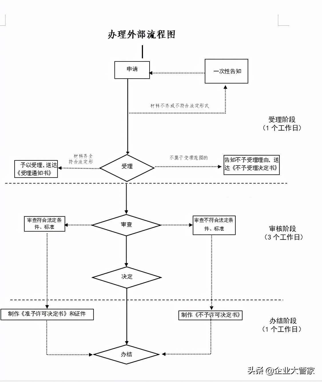 开药店需要什么条件？开办药店所需的手续与流程-赚在家创业号