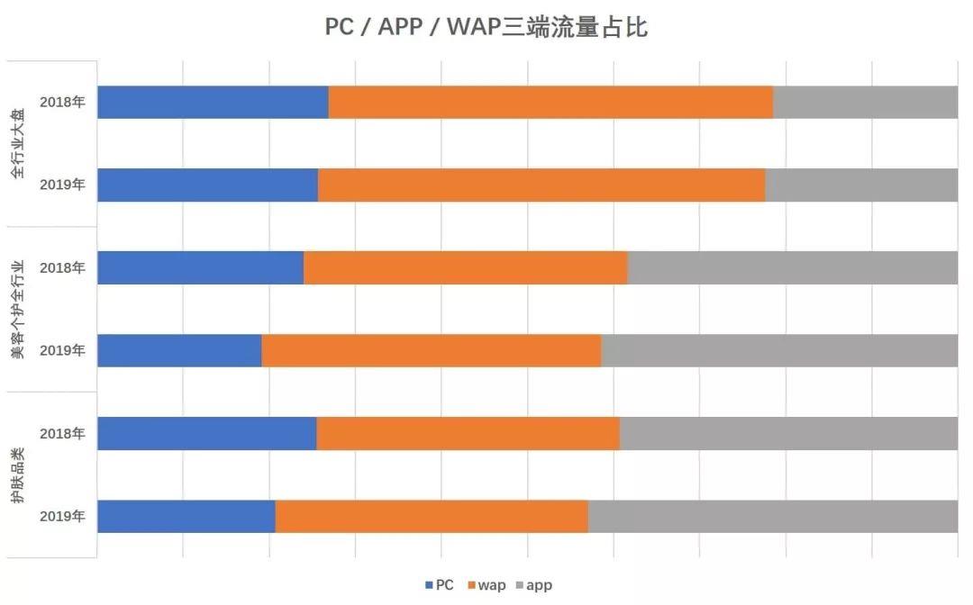 电商做化妆品怎么样（跨境电商红利期）-赚在家创业号