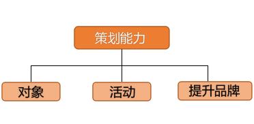 网络传媒公司怎么运营？新媒体运营技巧-赚在家创业号