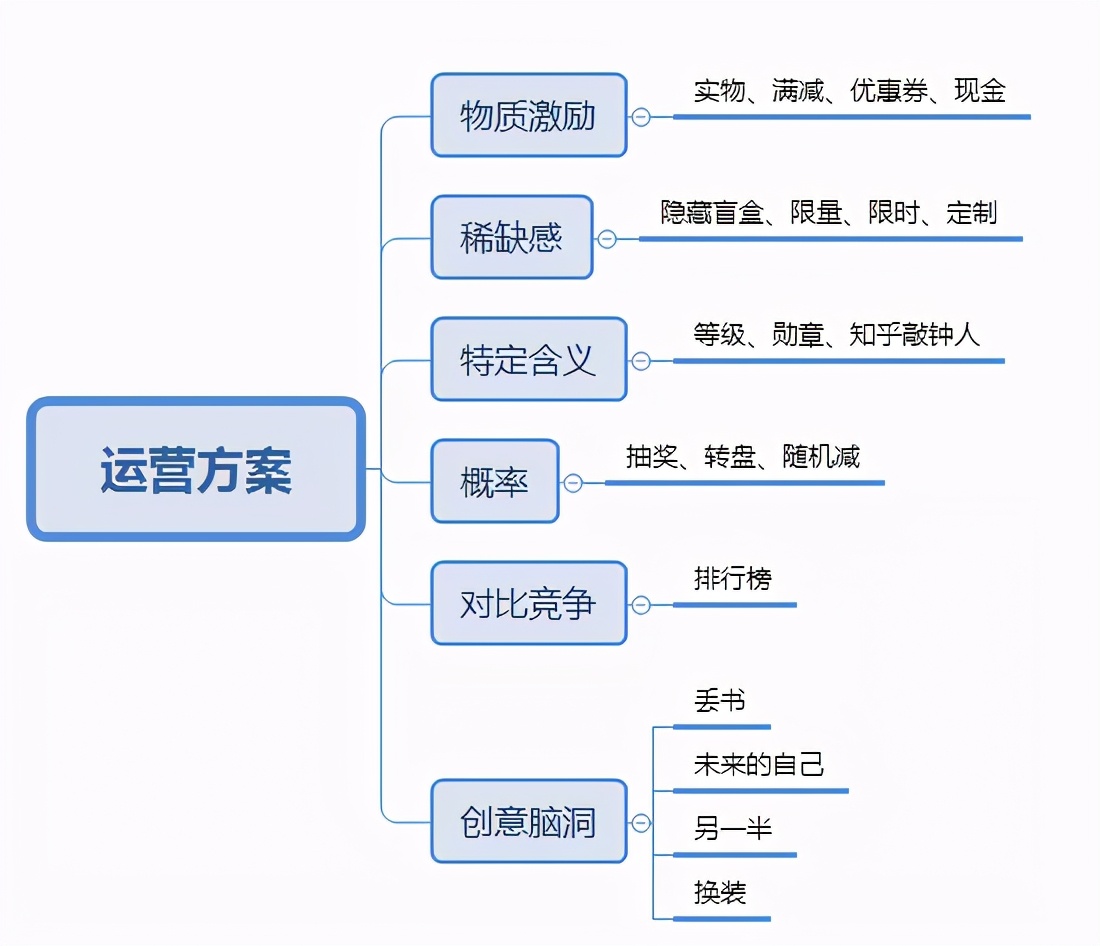 如何策划一个活动方案（一个活动策划的流程）-赚在家创业号