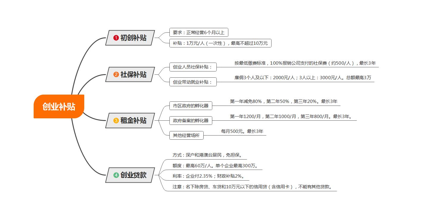 现在年轻人创业做什么比较好？-赚在家创业号