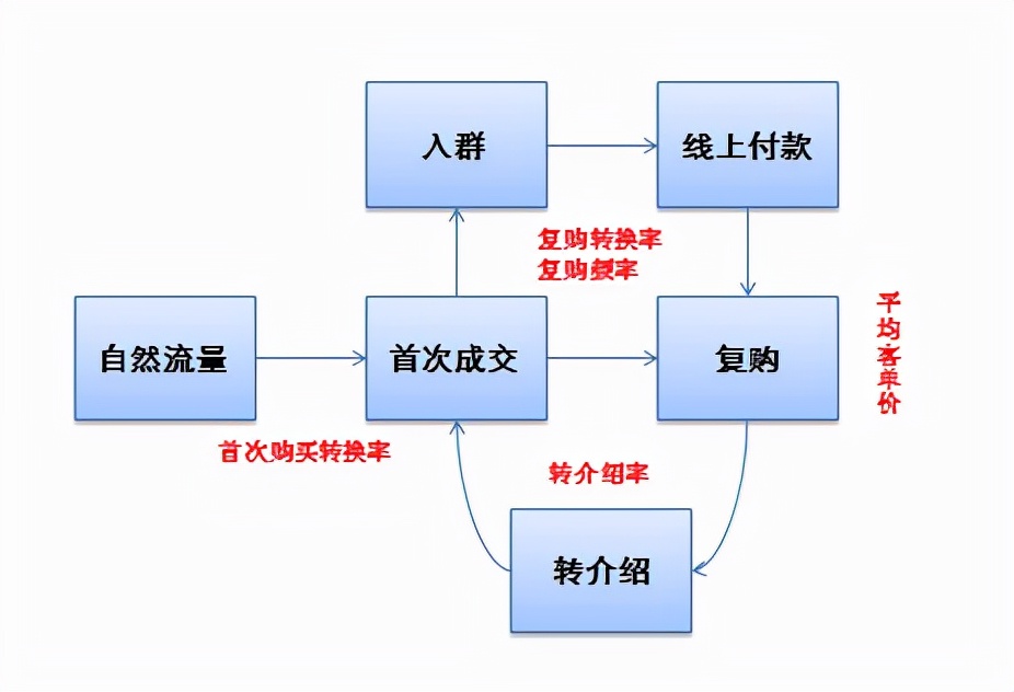 网络运营怎么做（网络运营基础知识）-赚在家创业号