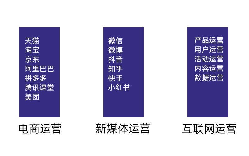 新手怎么学网络运营？新手运营从哪开始学-赚在家创业号