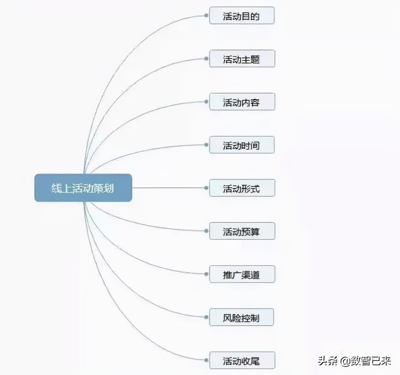 活动策划怎么做方案？线上活动策划方案制作技巧-赚在家创业号