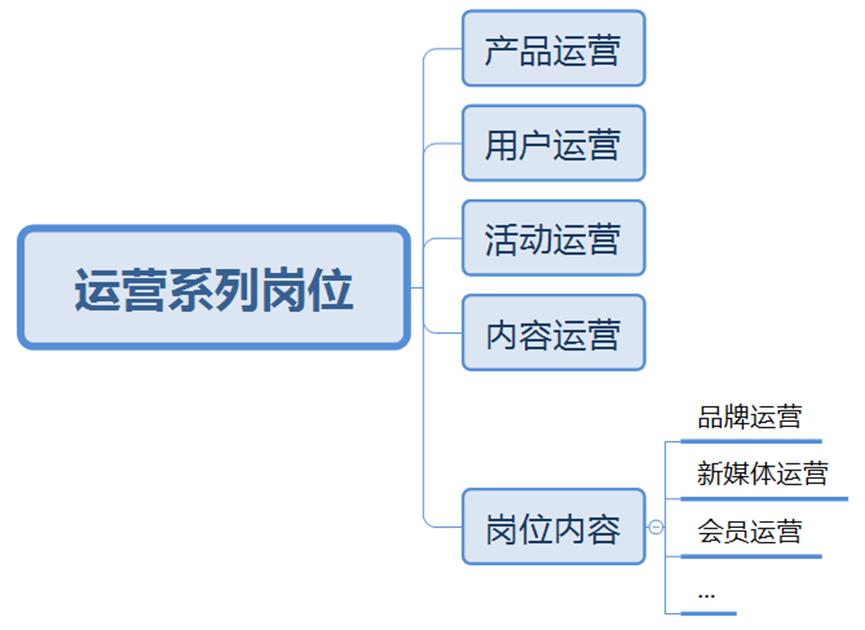 网络公司工作主要做什么-赚在家创业号