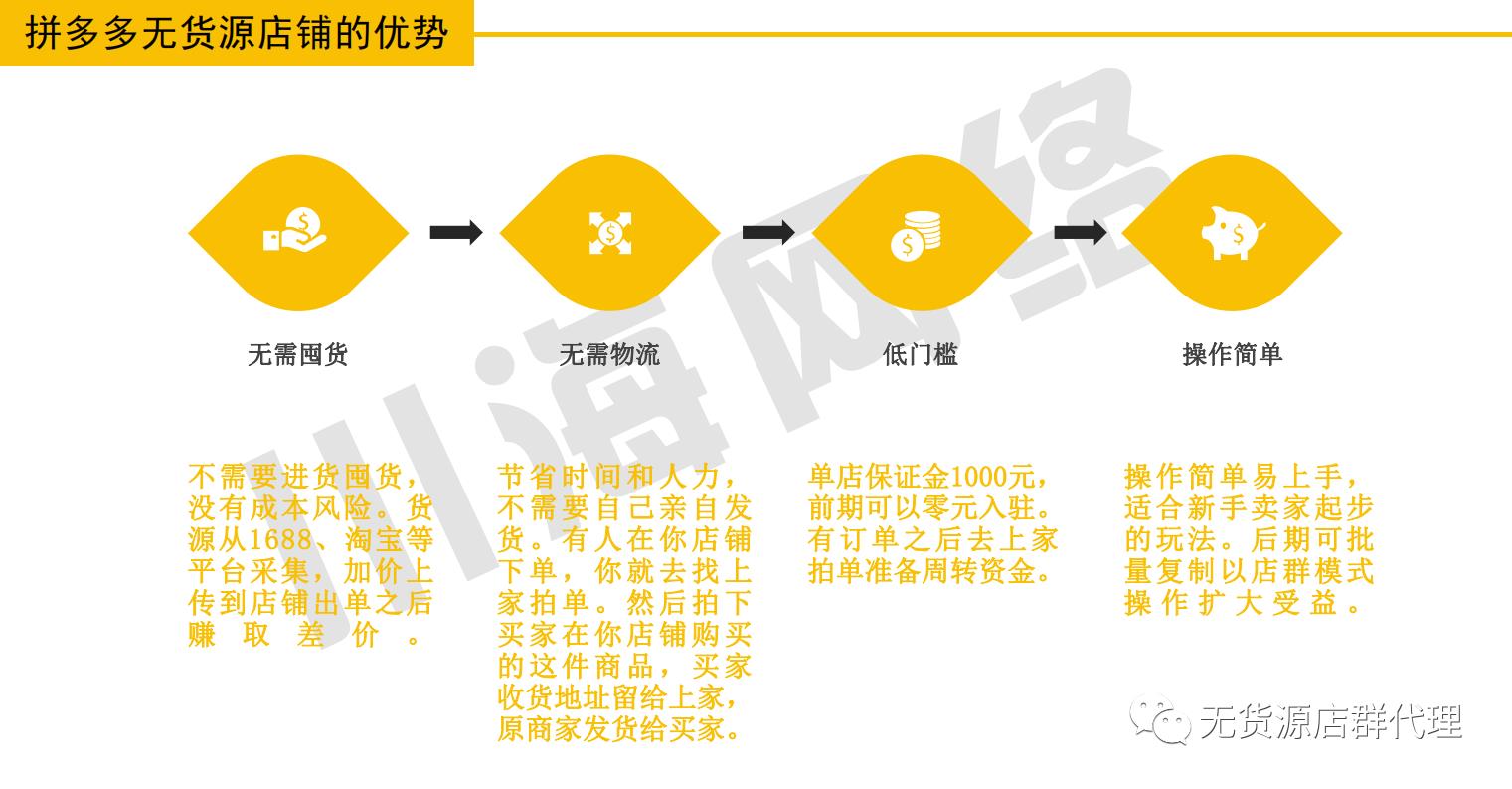 拼多多无货源怎么申请开店（拼多多开店经验玩法以及思路）-赚在家创业号