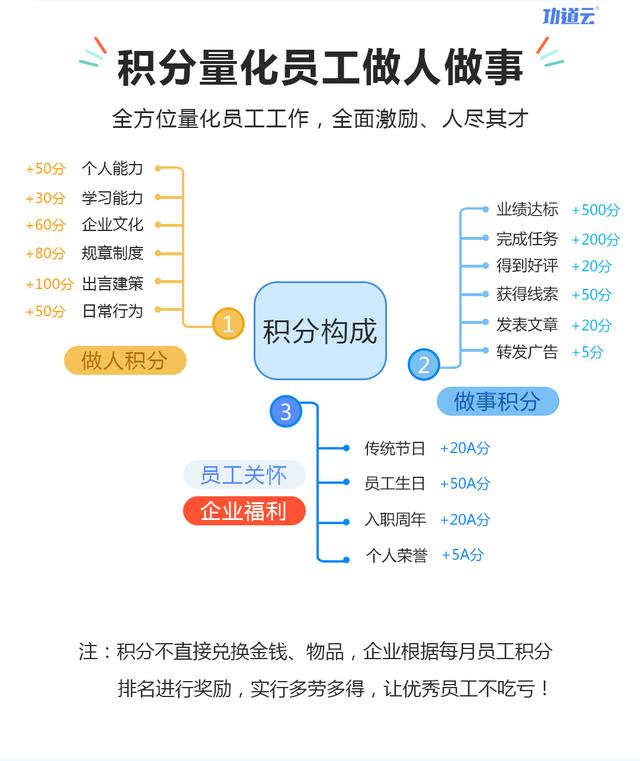 怎样管理好一个团队（带团队的思路以及方法）-赚在家创业号