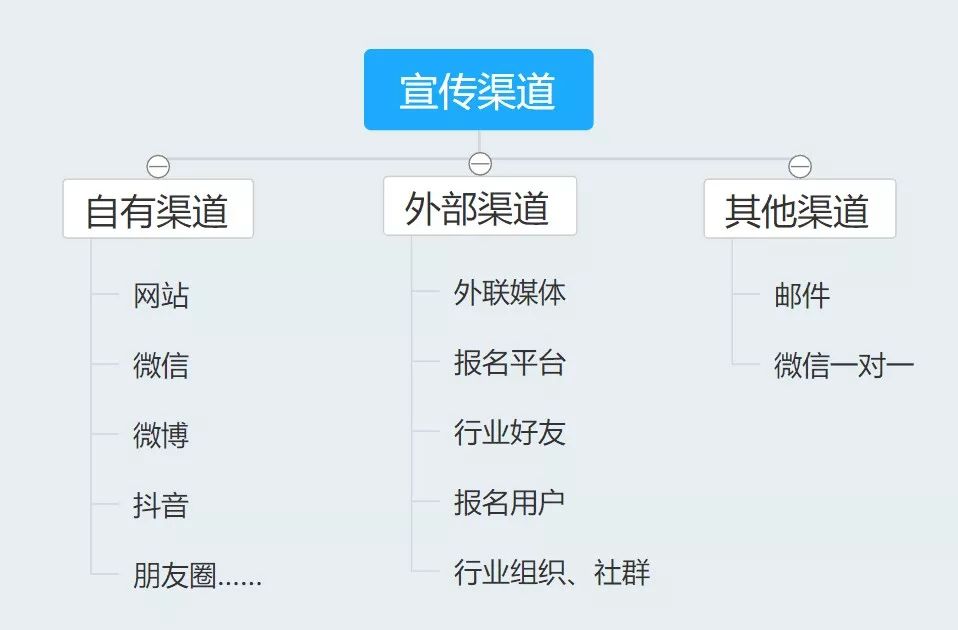 营销策划方案怎么做？做好一个活动策划方案-赚在家创业号