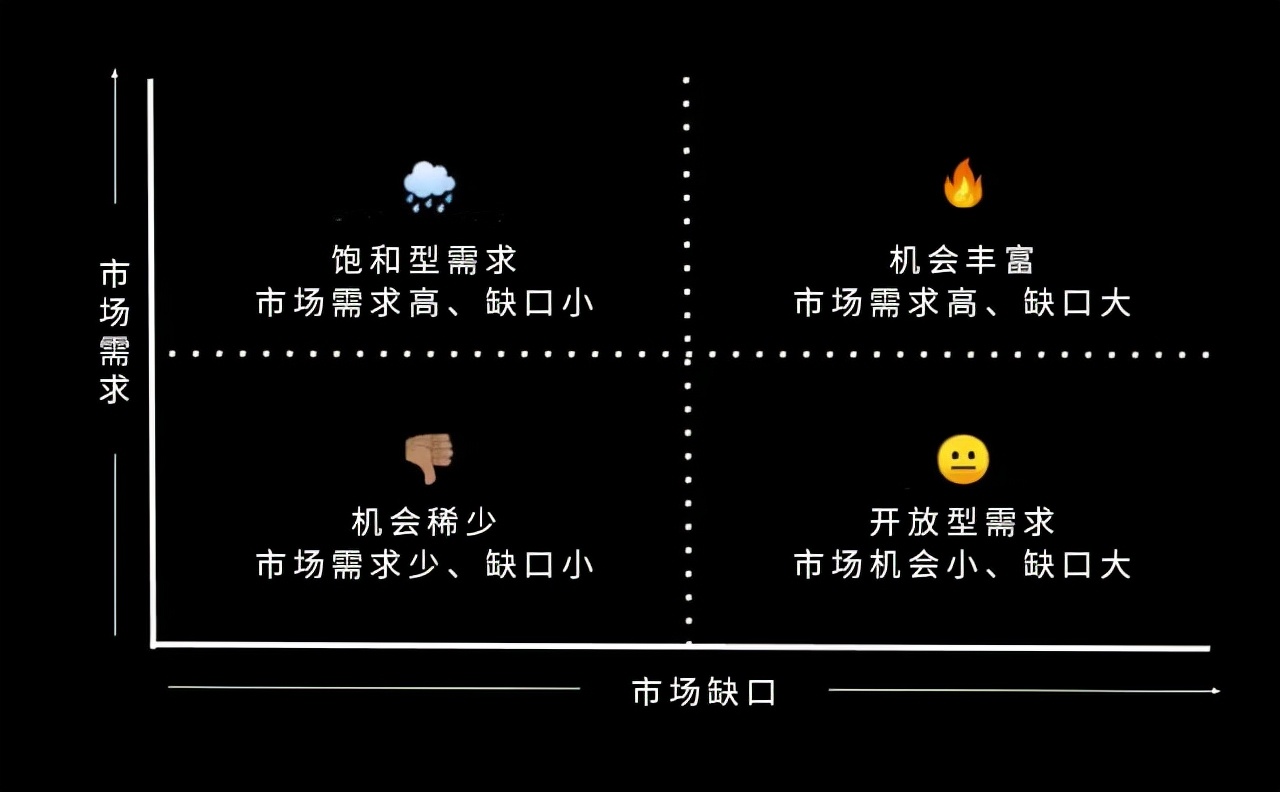 创业想法怎么写？提高工作的积极性和主动性方法-赚在家创业号